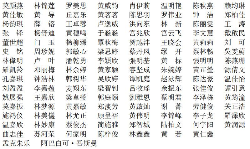 2016届企业管理系工商管理专业本科学生名录.png