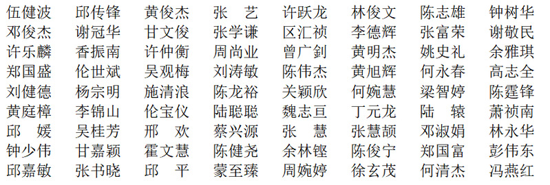 2011届企业管理系物流管理专业本科学生名录.png